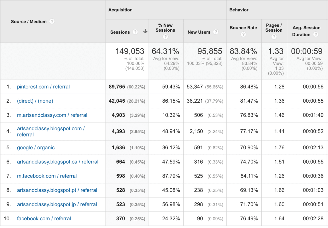blog-traffic-and-income-report-how-i-made-2131-92-in-June -google-analytics-source