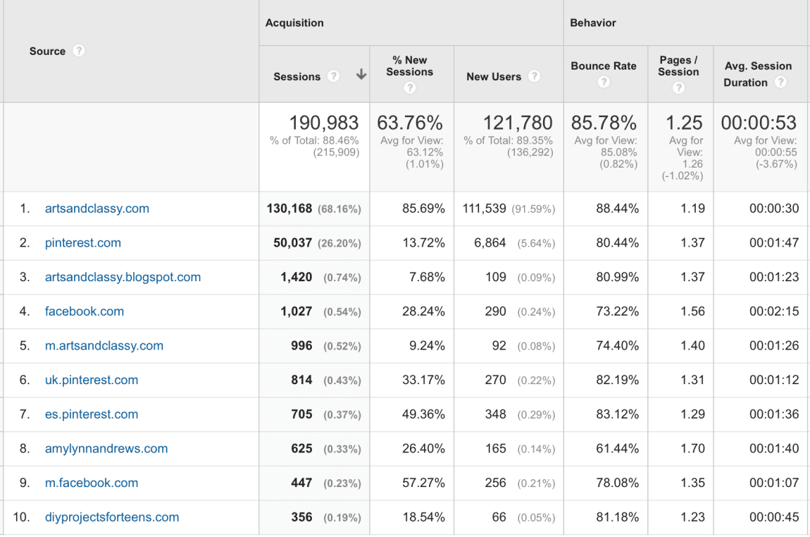 Here are the traffic referrer stats from February