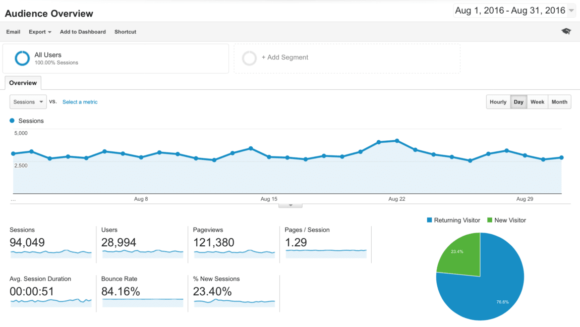 blog-traffic-and-income-report-how-i-made-1801-34-in-august