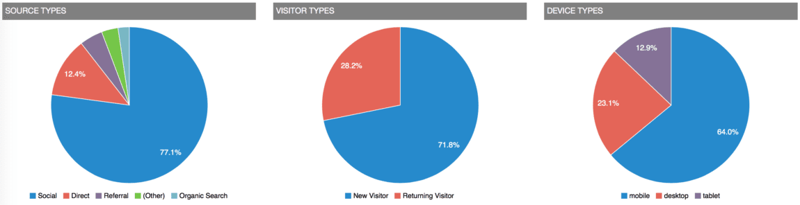 blog-traffic-and-income-report-september