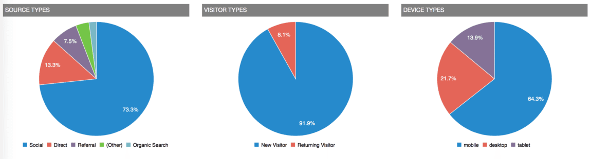 blog-traffic-and-income-report-how-i-made-6327-45-in-october