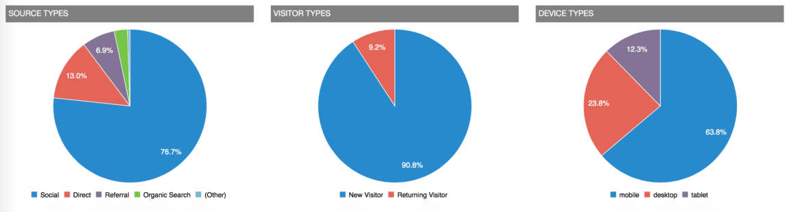 Blog Traffic and Income Report - How I made $1,395.97 in January