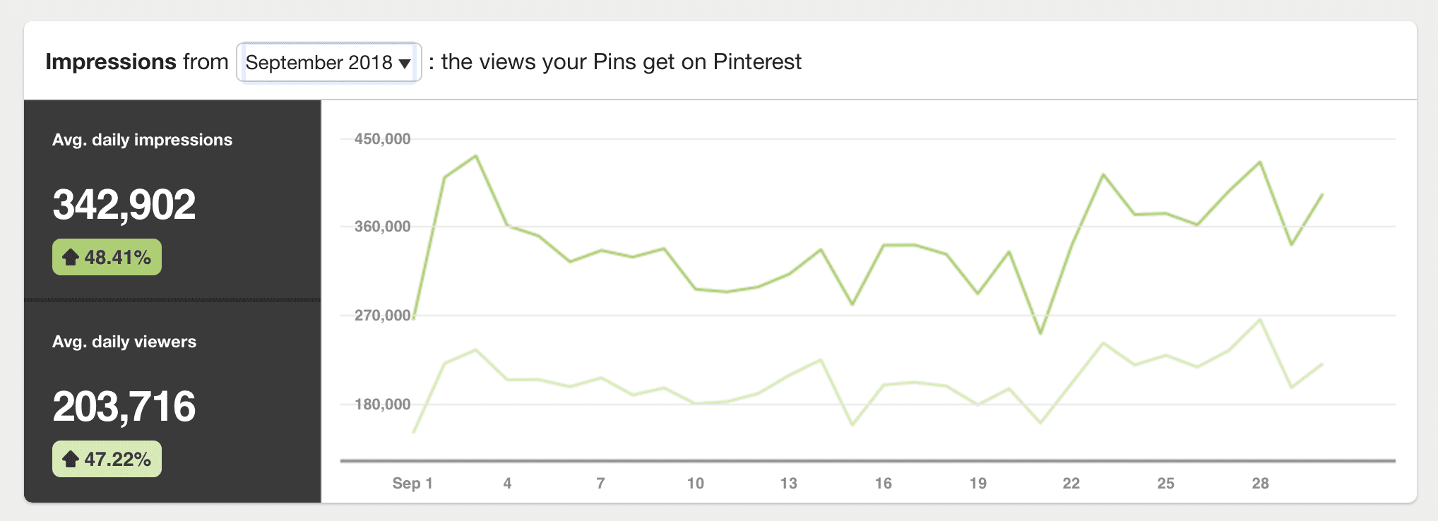 Blog Traffic Tips + Income Report for September 2018